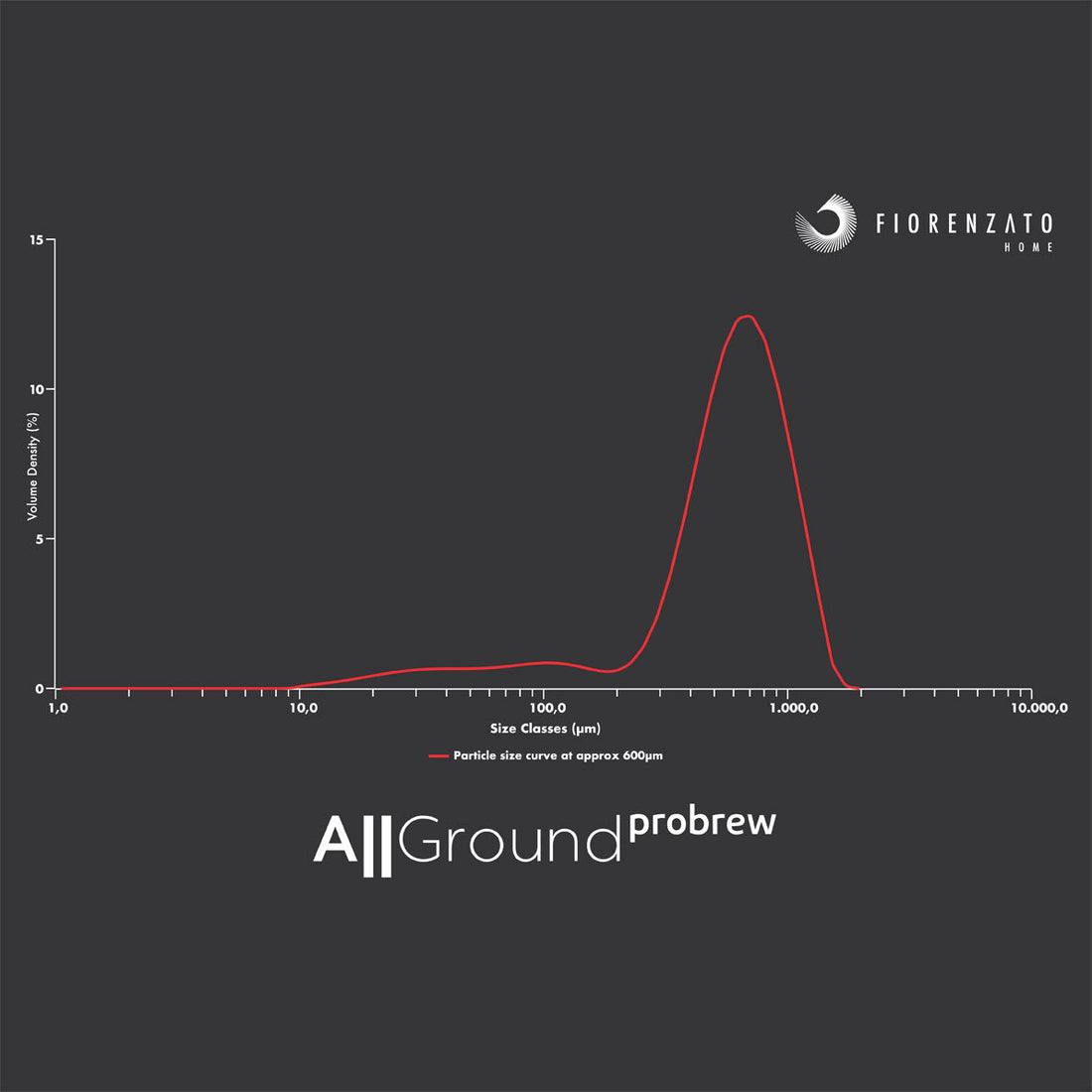 allground probrew grind size curve chart
